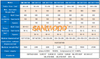 Shock Test Systems SM-SKT50