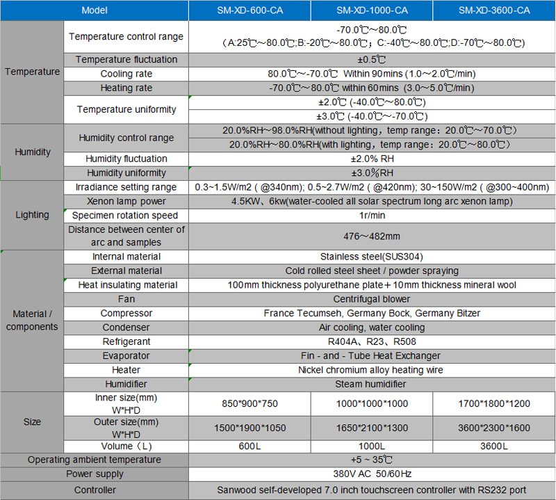 Xenon lamp aging test chamberXenon accelerated aging test chamberXenon Aging Test Chamber